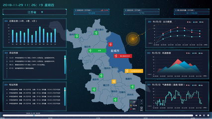 風電設計大數據可視化(國網)