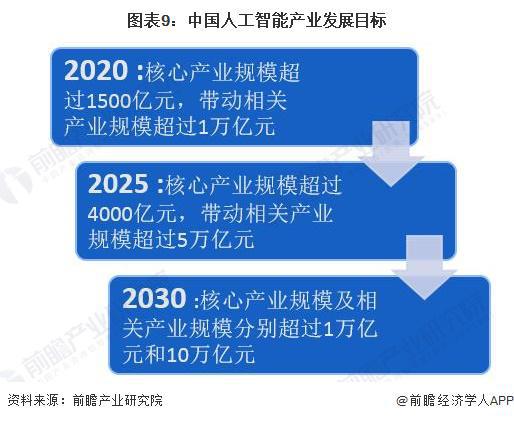 八部門 促進人工智能賦能傳統制造業